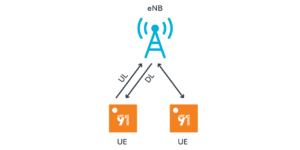 LTE-M and NB-IoT – Nordic Developer Academy