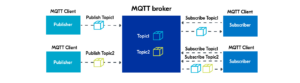 MQTT protocol - Nordic Developer Academy