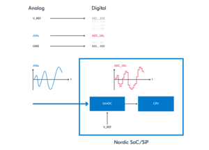 ADC peripheral on Nordic devices - Nordic Developer Academy