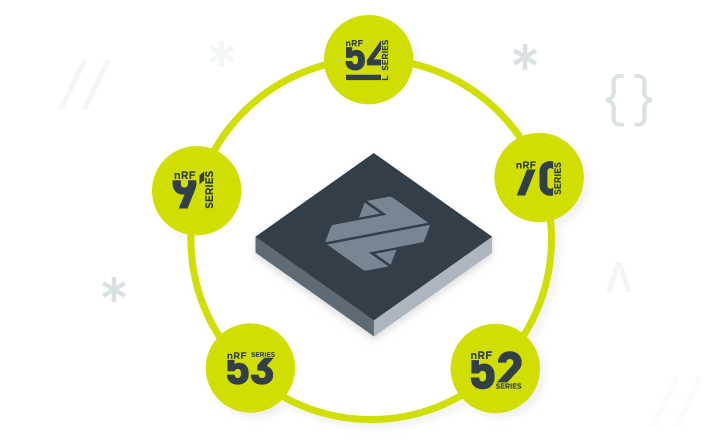 Learn by building on real hardware